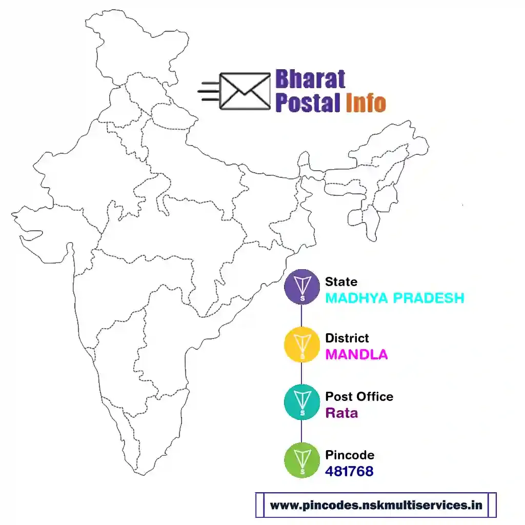 madhya pradesh-mandla-rata-481768